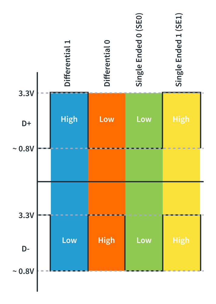 Figure : Bus state and conditions